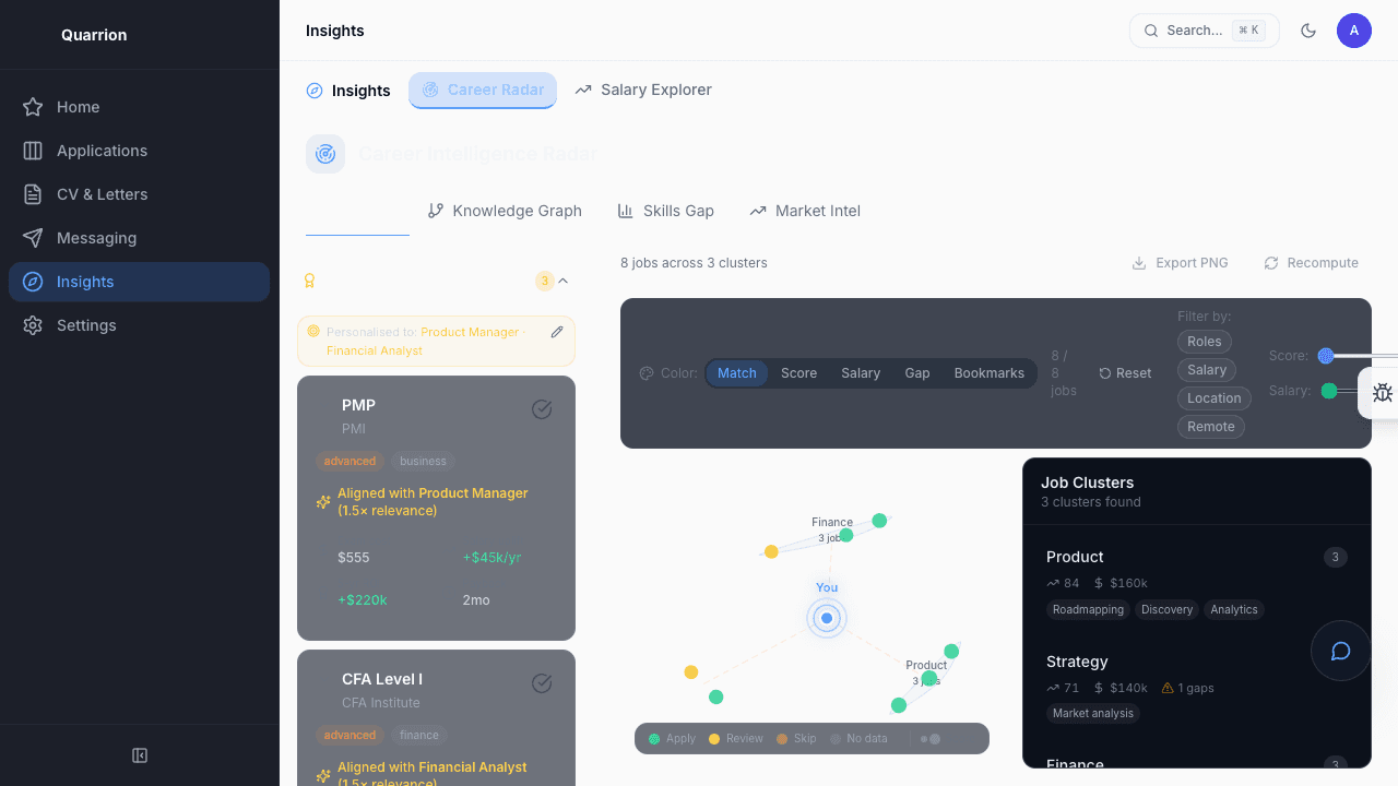 Insights view showing skill coverage across matched roles